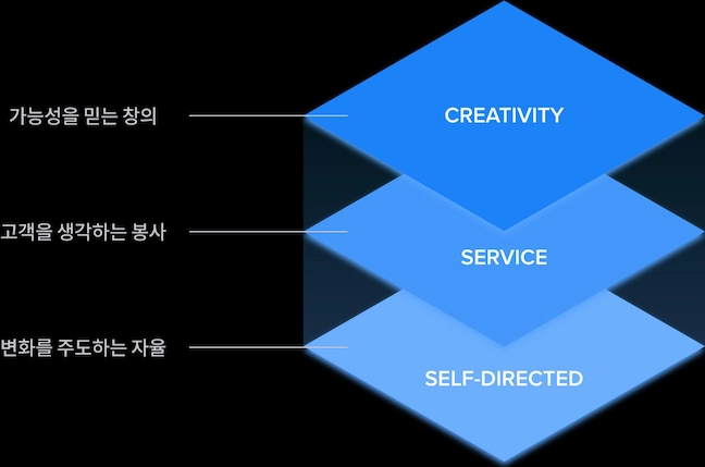 인재상